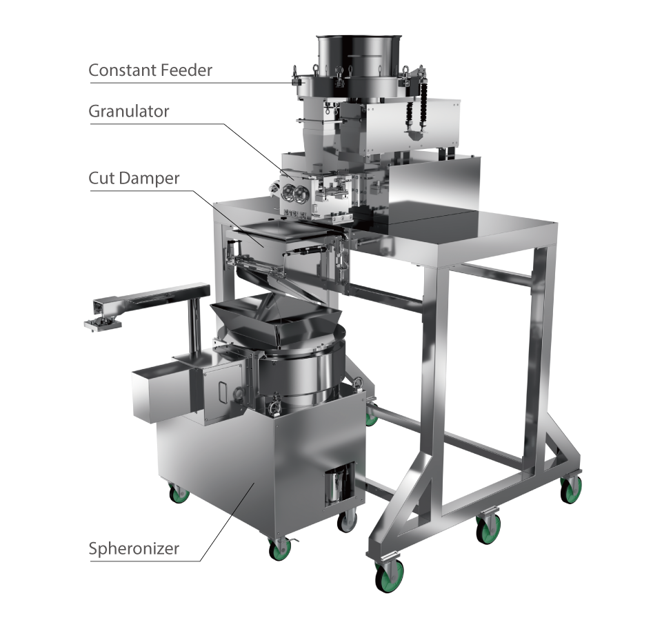 Combined Granulation System