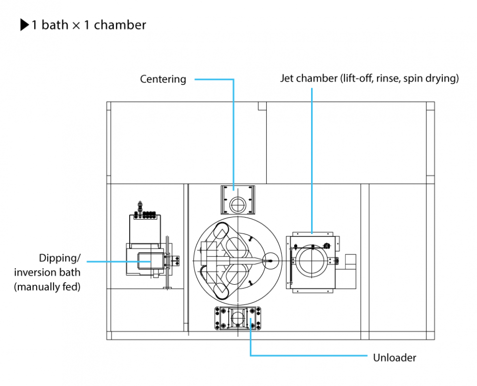 CHUmodel for research and development