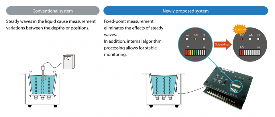 Ultrasonic monitor