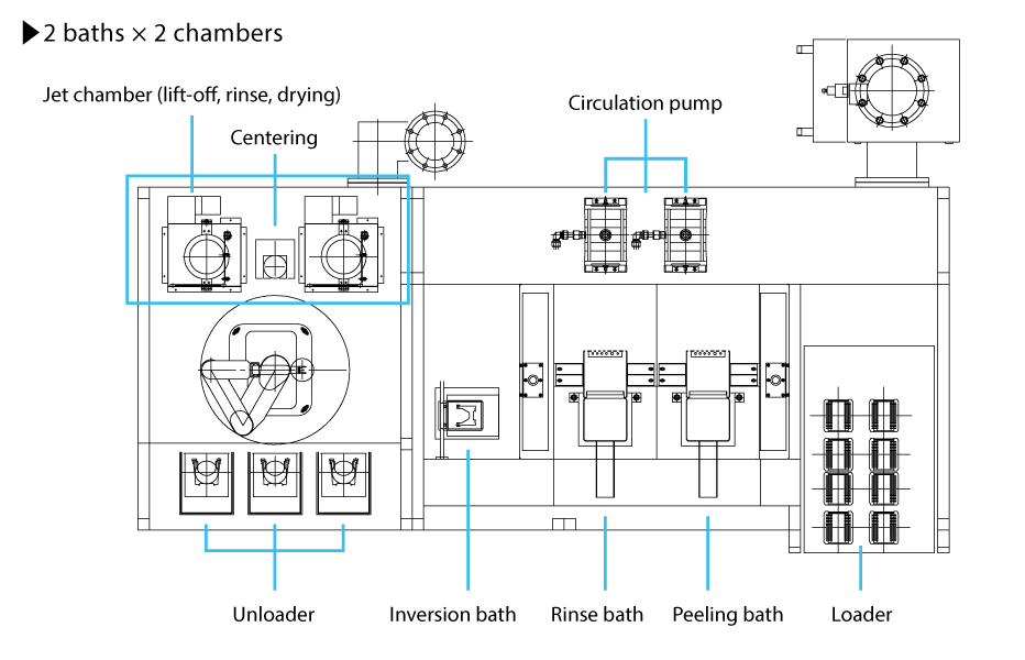 HUmodel for mass production