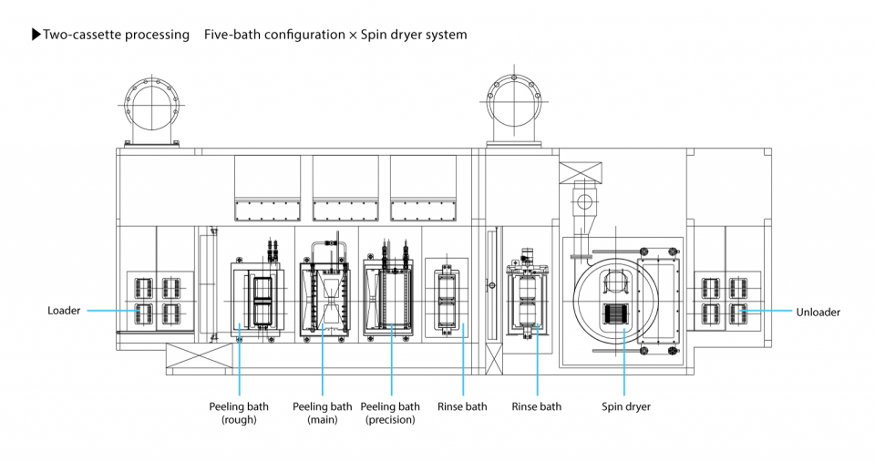 SLmodel for mass production