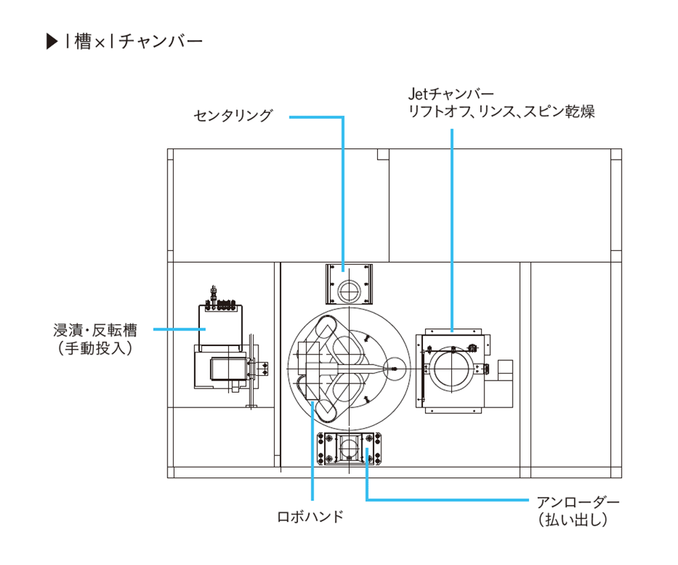 リフトオフ 製品ラインアップ 株式会社ダルトン Dalton Co Jp リフトオフ 製品ラインアップ 株式会社ダルトン Dalton Co Jp