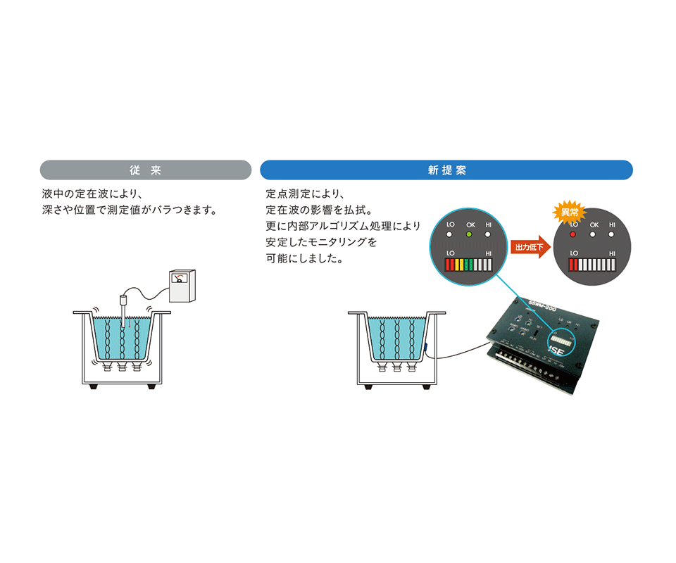 リフトオフオプション 超音波モニター 製品ラインアップ 株式会社ダルトン Dalton Co Jp リフトオフオプション 超音波モニター 製品ラインアップ 株式会社ダルトン Dalton Co Jp