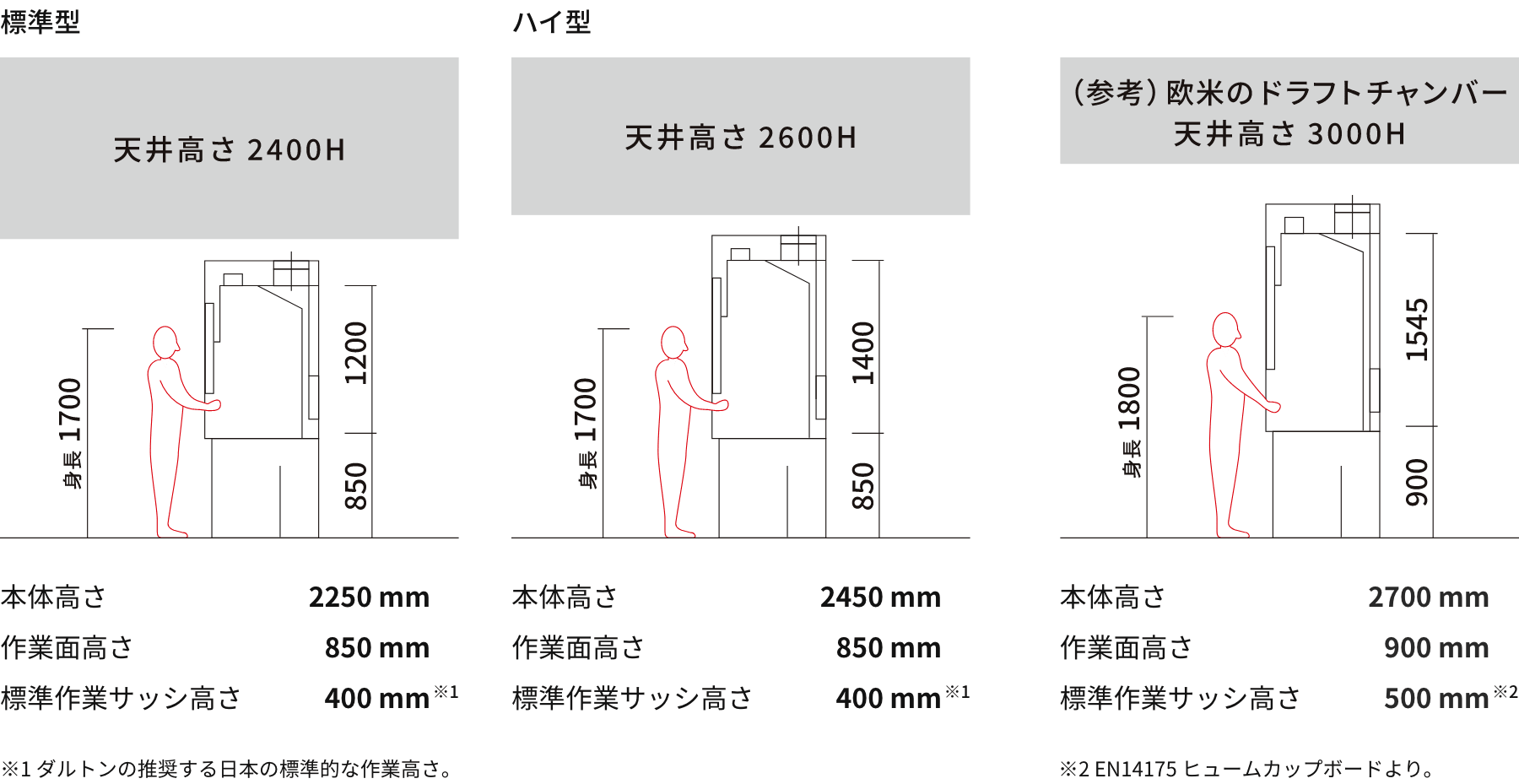 ドラフトチャンバー 株式会社ダルトン Dalton Co Jp