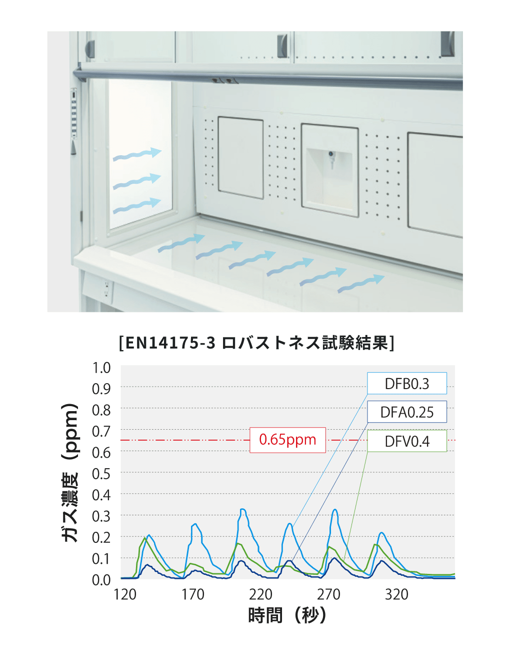 ドラフトチャンバー 株式会社ダルトン Dalton Co Jp