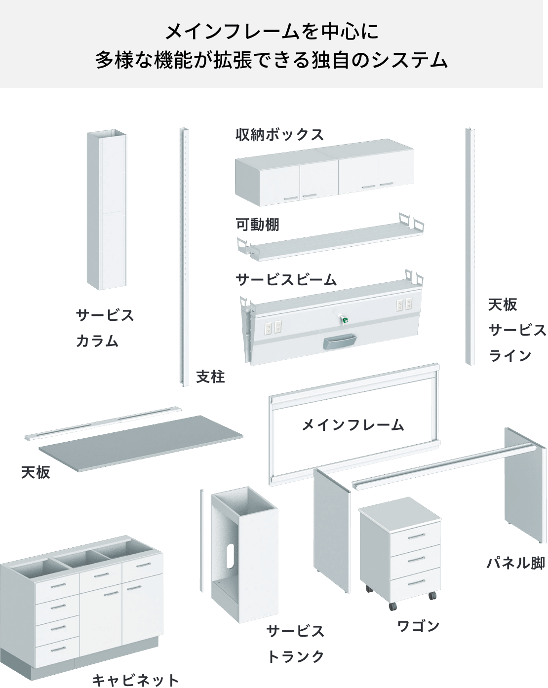 メインフレームを中心に多様な機能が拡張できる独自のシステム