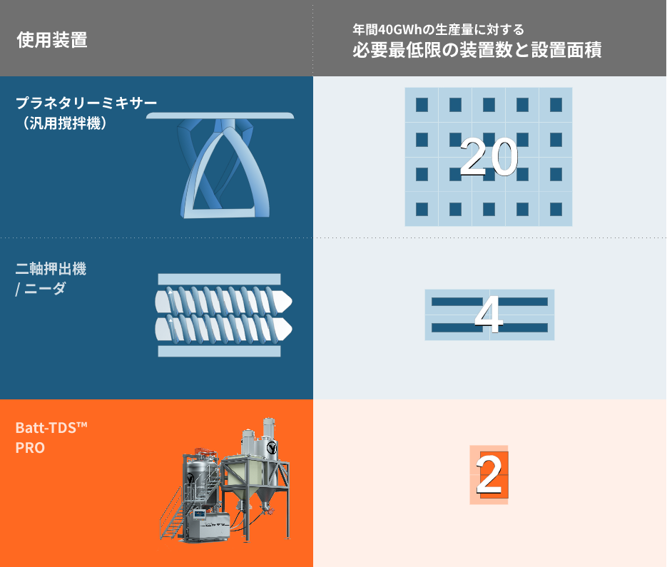 NCA / C の製造シミュレーション