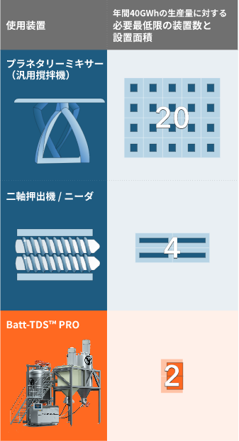 NCA / C の製造シミュレーション