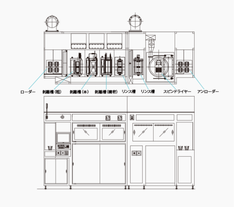 SL　2カセット処理　5槽構成×スピンドライヤー式