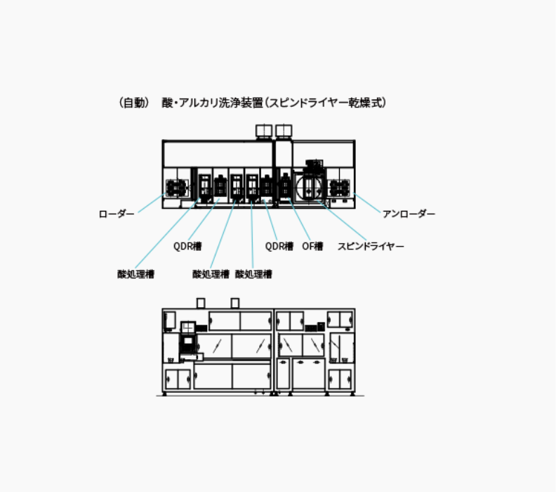 SR2 2カセット処理　6槽×スピンドライヤー式