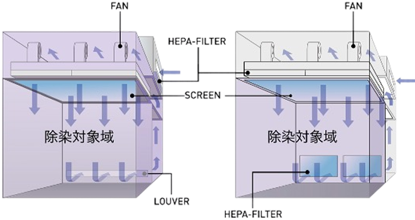 コンタミネーション防止