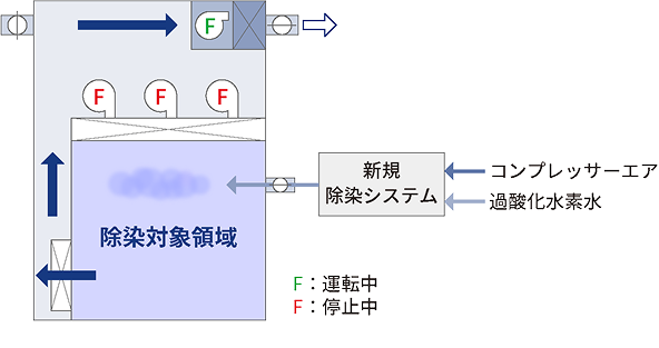 細胞関連資材への熱負荷を低減